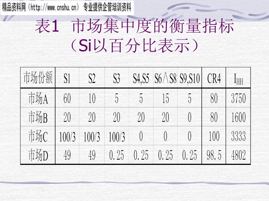 市场结构理论知识分析_第4页