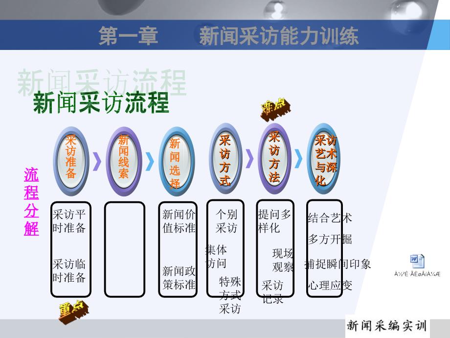 新闻采编实训培训讲义_第2页