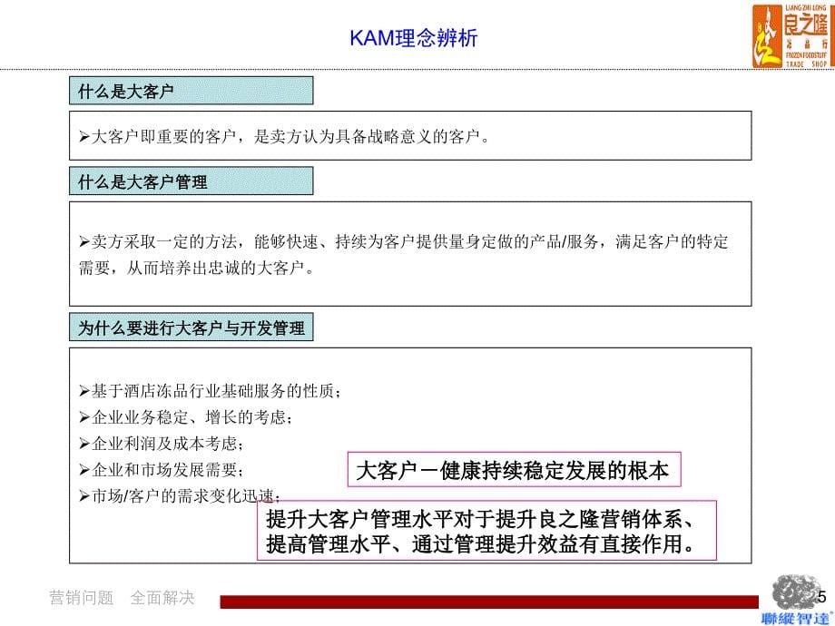 大客户与会员制营销概述_第5页