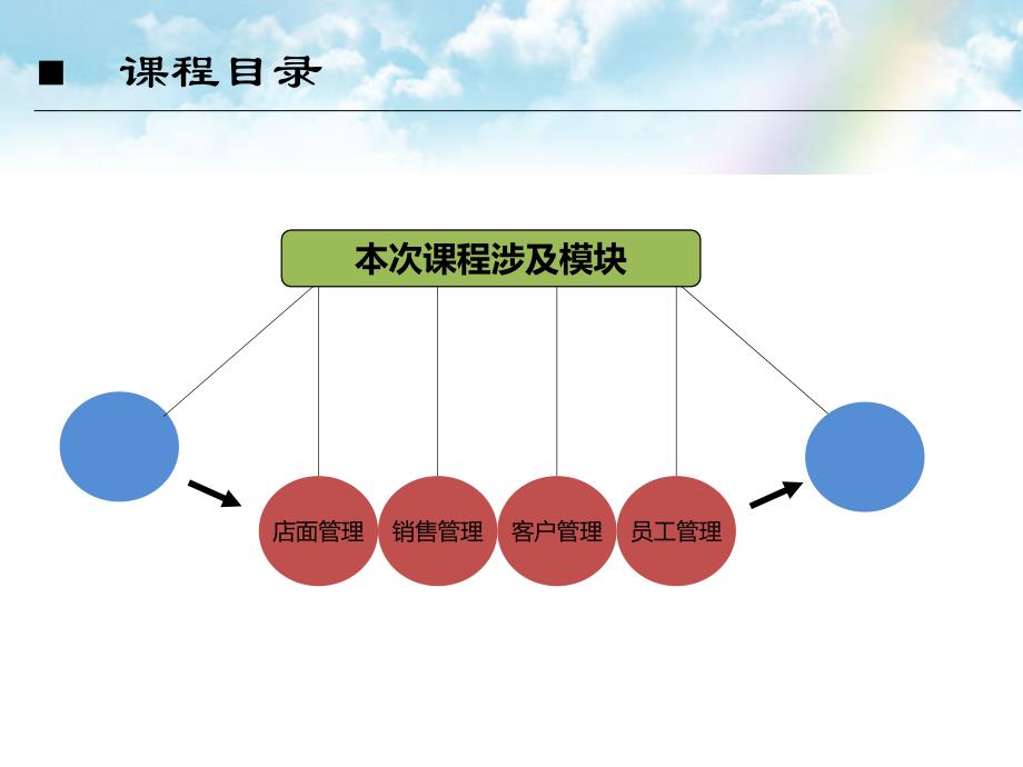 零售店面综合营销管理_第3页