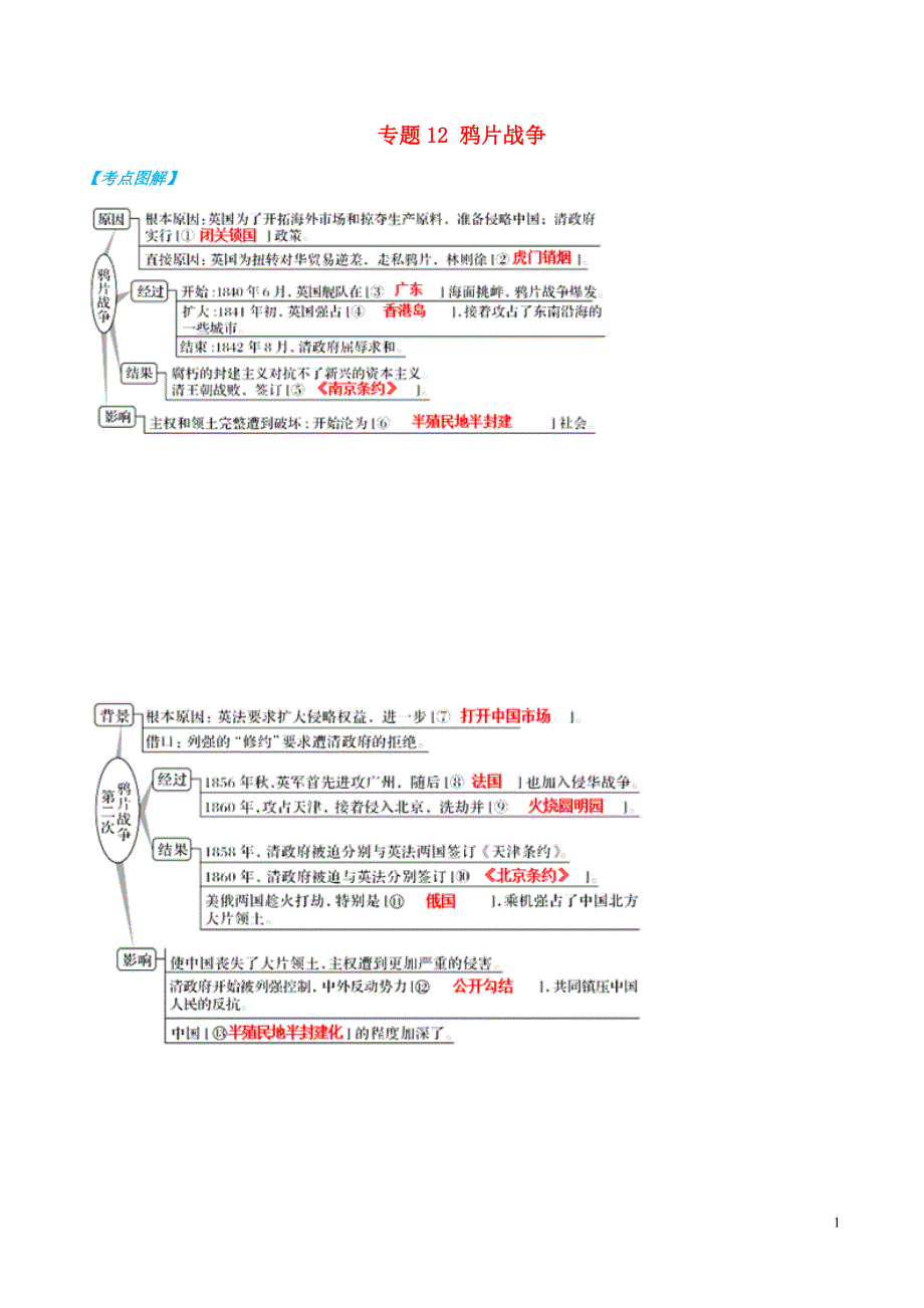 2019年高考历史 政治史考点精练 专题12 鸦片战争_第1页