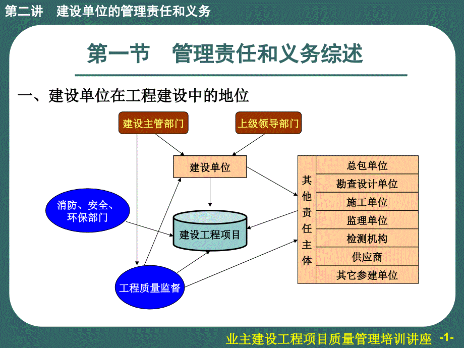 某工程建设管理及业务管理知识培训1_第2页