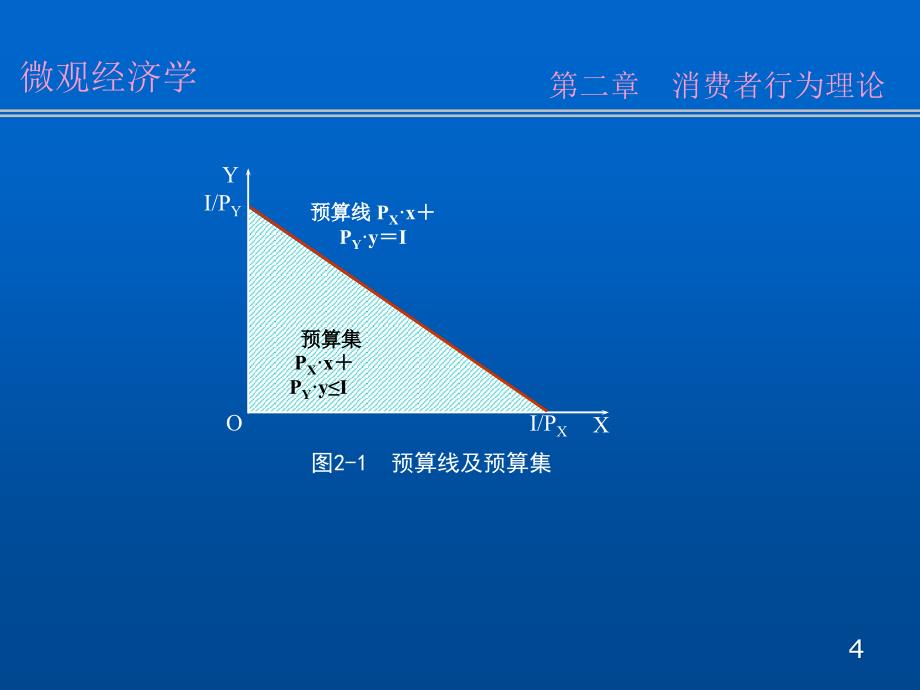 消费者行为理论8_第4页