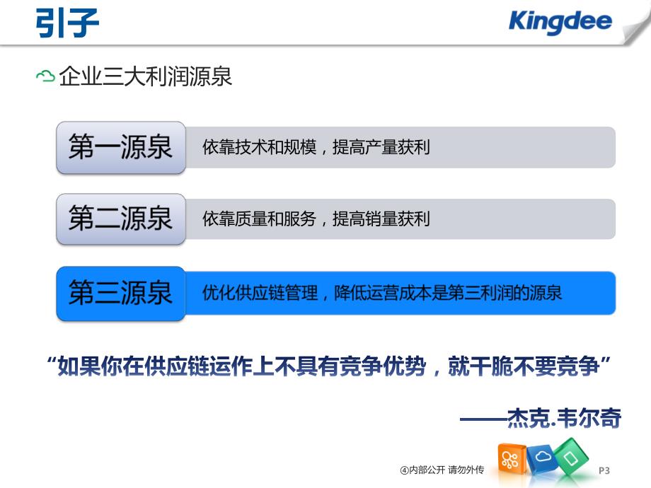 供应链解决方案培训课件_第3页