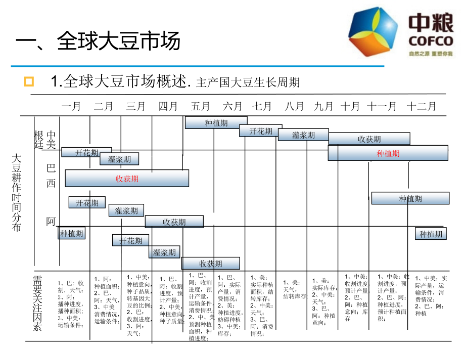 进口大豆操作实务_第4页