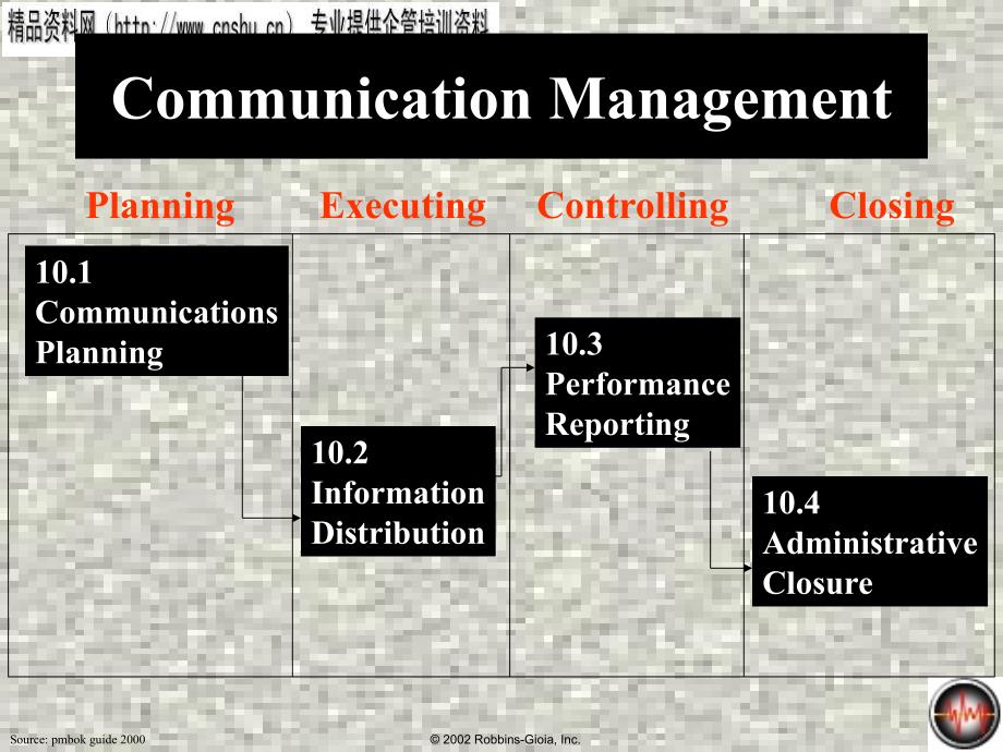 communications management（英文版）_第3页