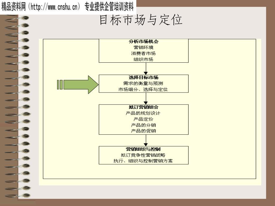 目标市场的细分与定位_第1页