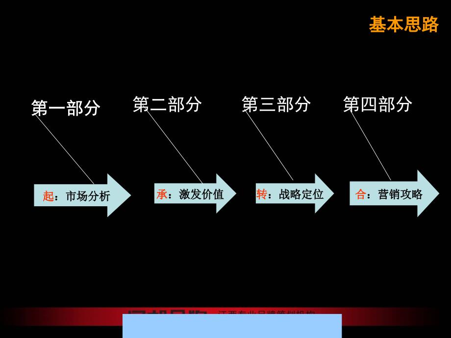 汉邦生物品牌营销推广企划案_第4页