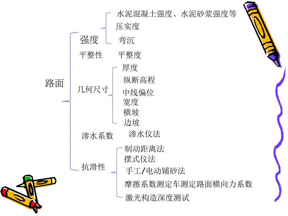 公路工程质量检测(乔晓霞)_第4页