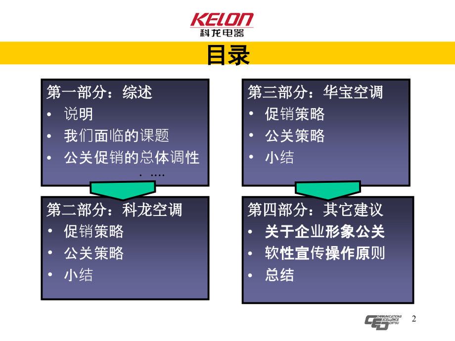 某公司促销策略管理_第2页