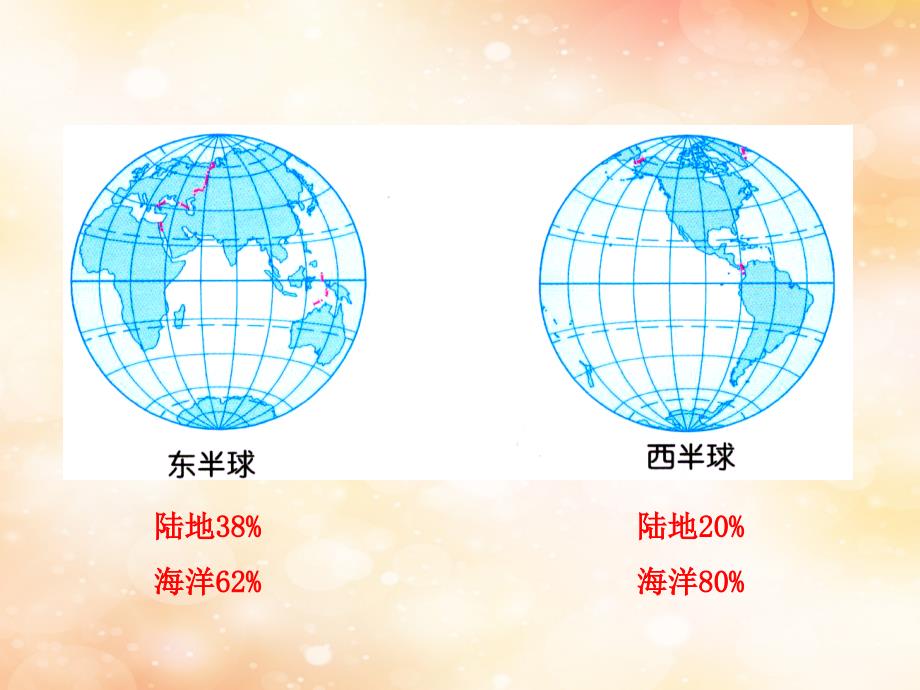 2019版高考地理一轮复习 区域地理 第二单元 世界地理 第3讲 陆地和海洋课件_第3页