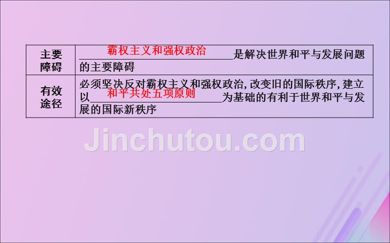 （山东专用）2020版高考政治一轮复习 政治生活 第四单元 当代国际社会 第九课 维护世界和平 促进共同发展课件 新人教版必修2_第4页