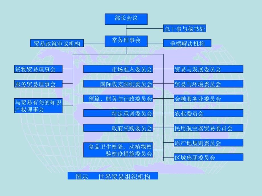 服务贸易总协定基本内容_第5页