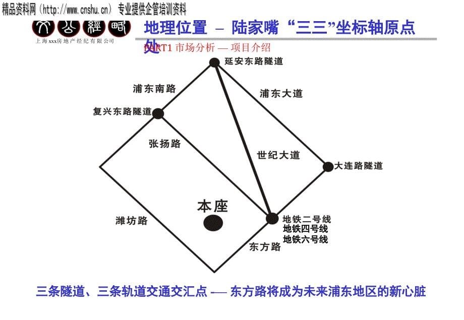 某大厦营销战略整体方案_第5页