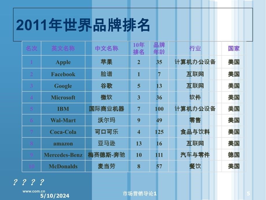 市场营销学基础知识1_第5页