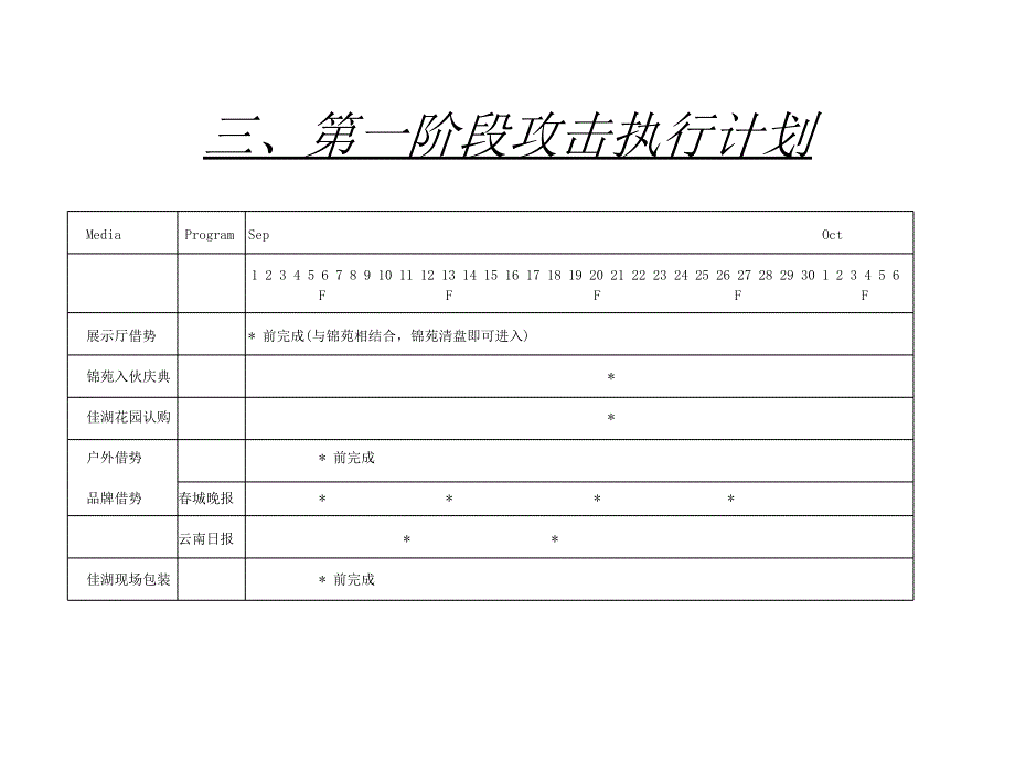 佳湖花园调整攻击执行计划教材.ppt_第4页