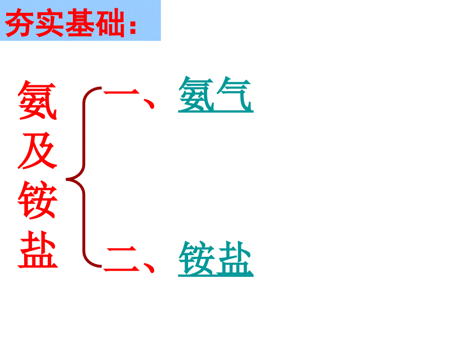 高一氨气及铵盐_第3页