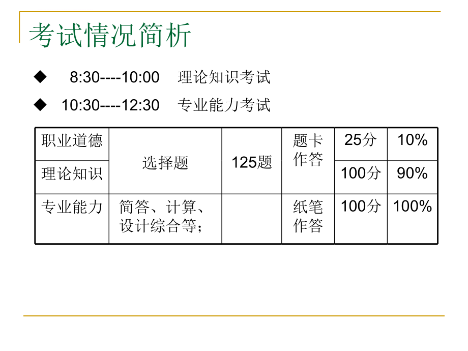 企业人力资源管理师三级工作技能部分.ppt_第2页