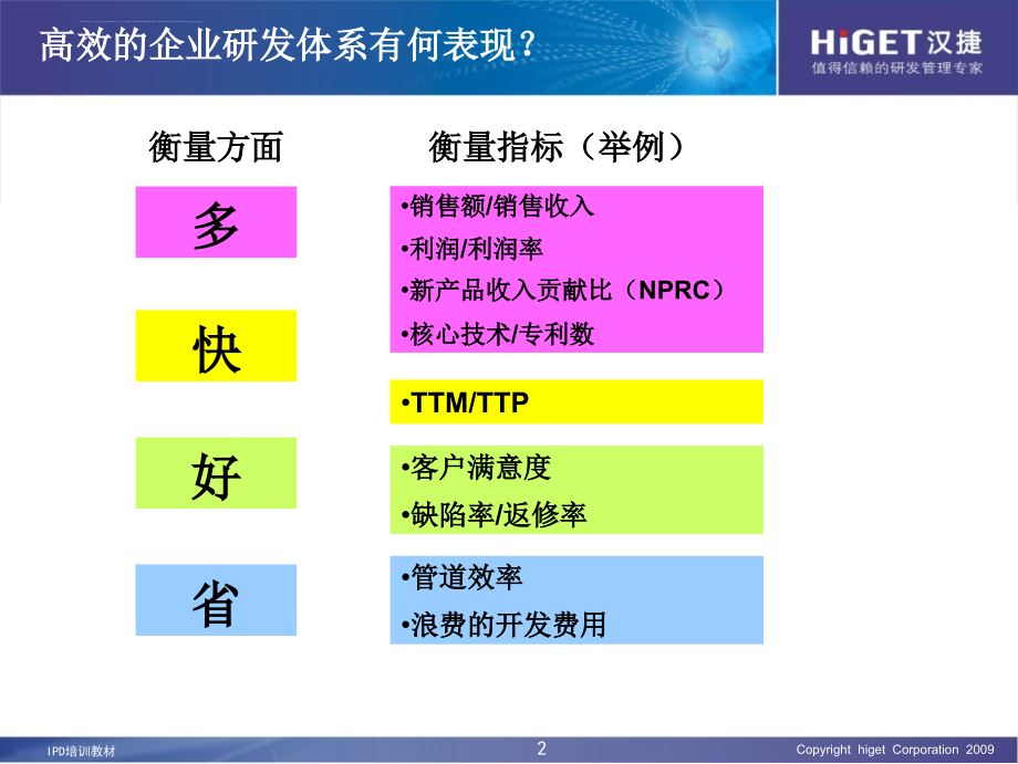 ibm-机构知识管理方案的项目建议书范本.ppt_第2页