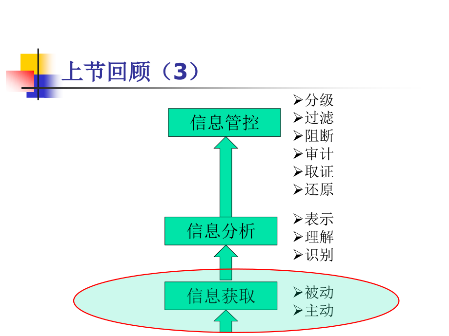 网络信息内容获取技术概述_第2页