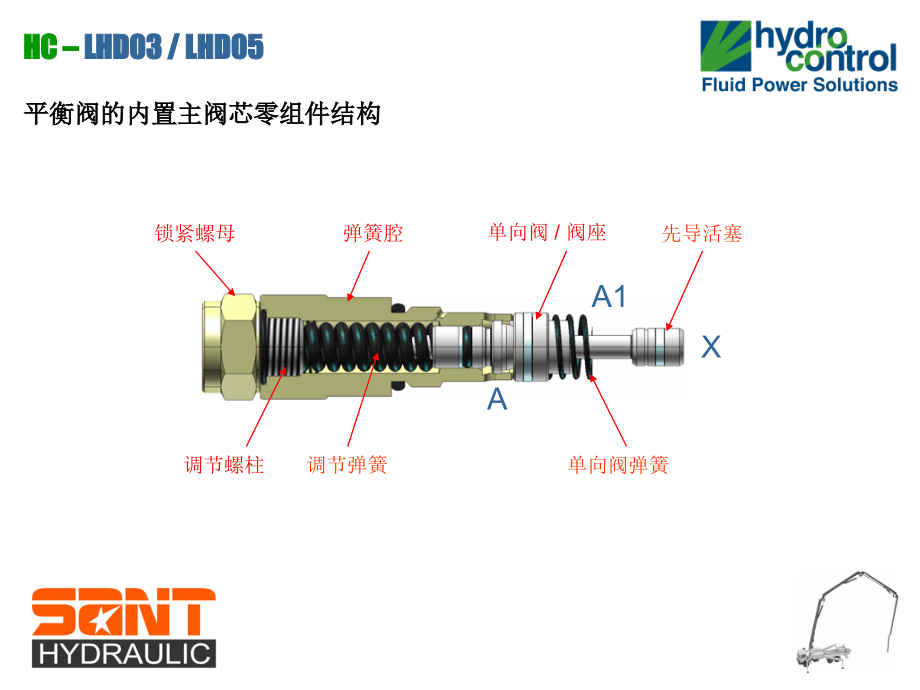 平蘅阀(hydrocontrol )_第4页