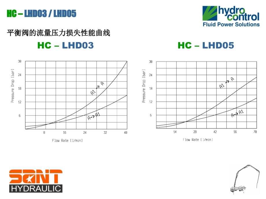 平蘅阀(hydrocontrol )_第5页