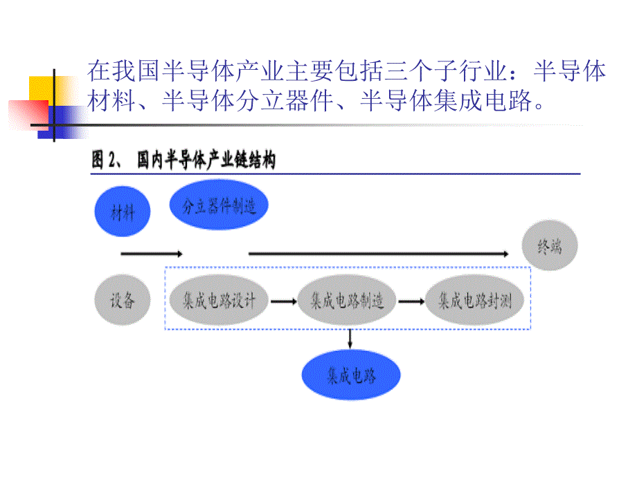 半导体行业分析报告.ppt_第4页