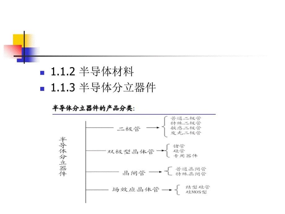 半导体行业分析报告.ppt_第5页