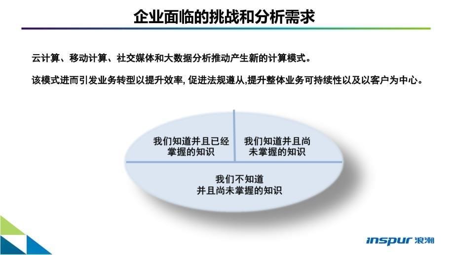 大数据应用融合解决方案1_第5页