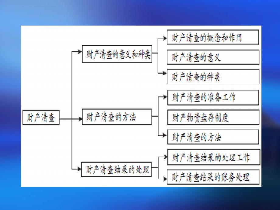 会计职业基础项目课件.ppt_第2页