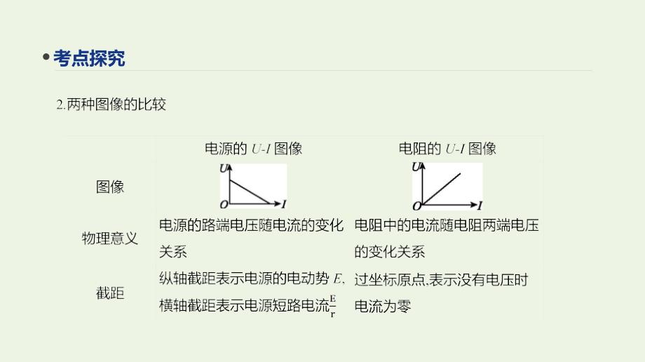 2020版高考物理总复习 冲a方案 第17讲 闭合电路欧姆定律和多用电表课件 新人教版_第4页