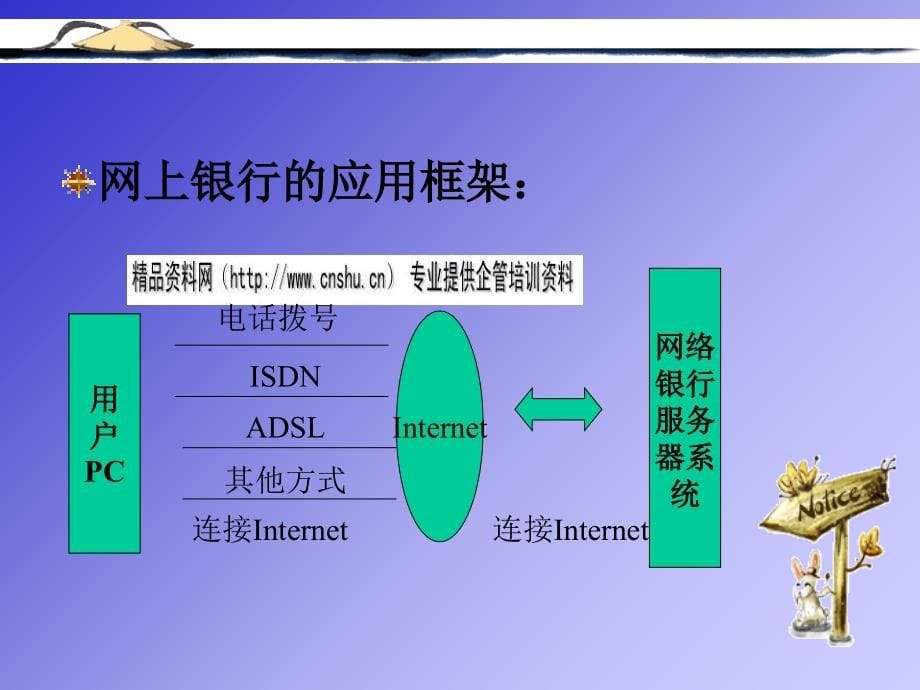 网上银行服务系统设计及其管理实用技术_第5页