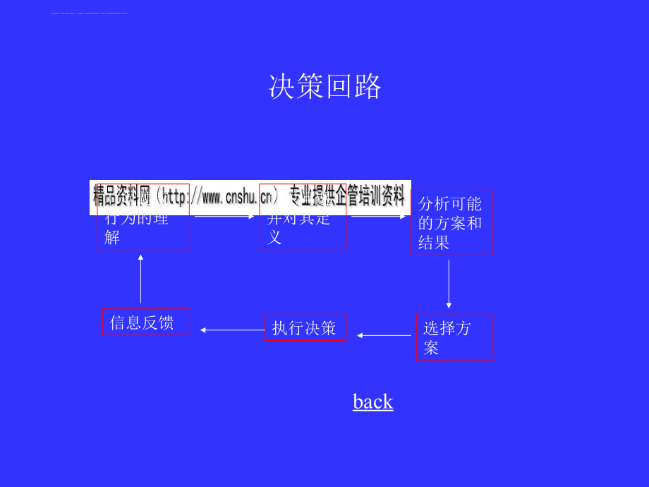 决策的概念和决策的技能_1_第4页