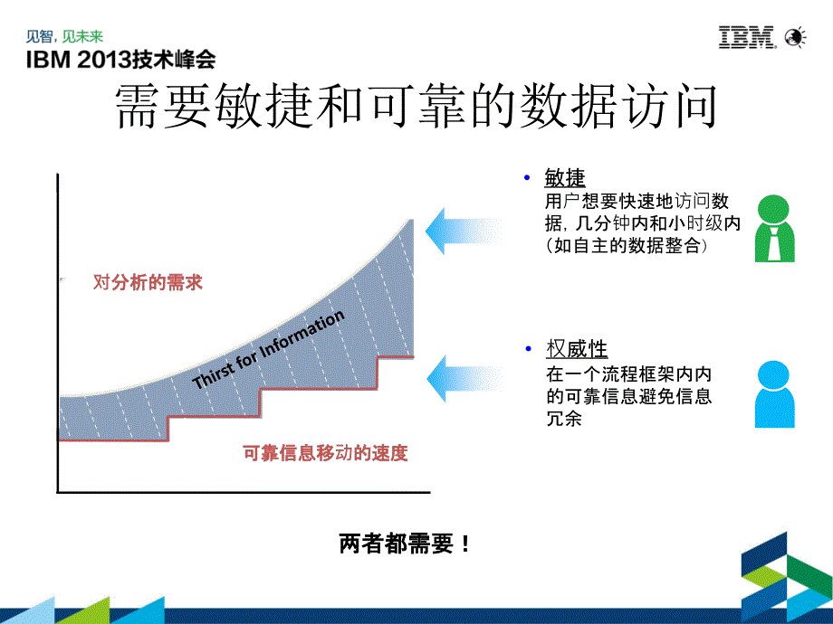 大数据成功关键_第4页