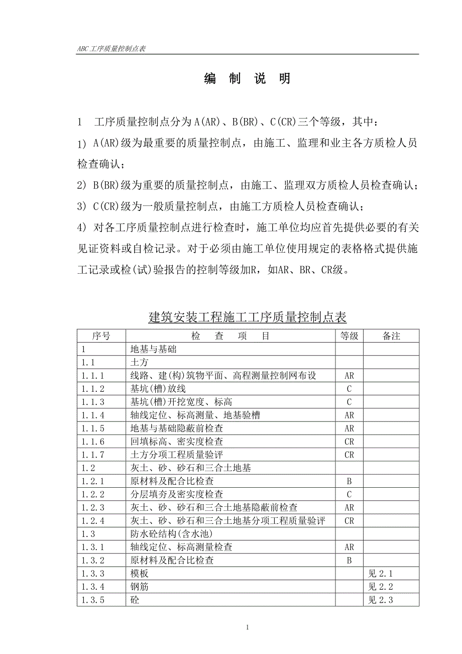 abc质量控制点划分资料_第1页