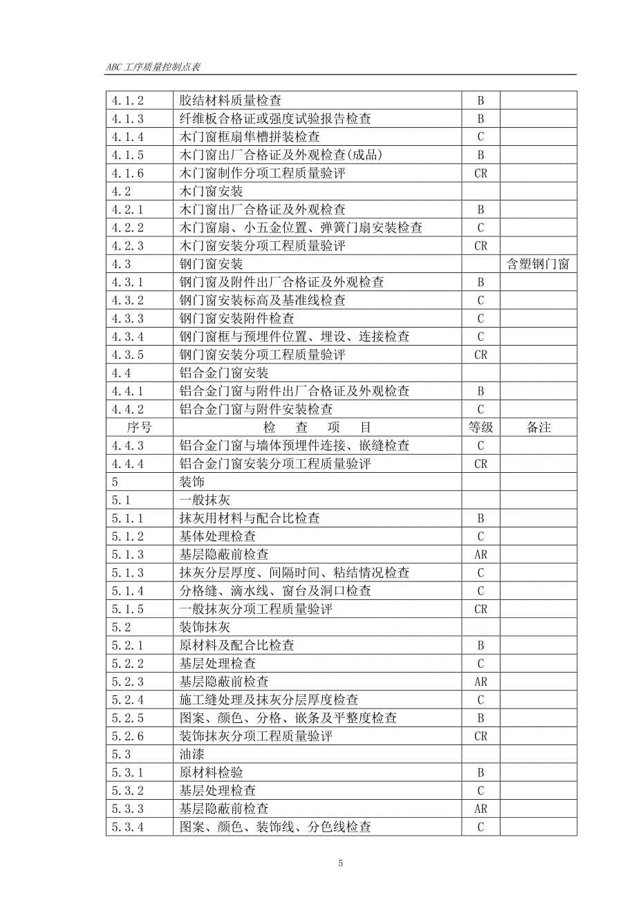 abc质量控制点划分资料_第5页