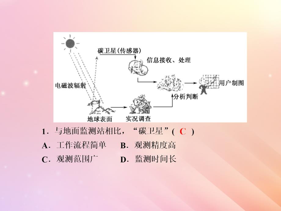 2020版高考地理一轮复习 限时规范训练29 地理信息技术的应用课件 新人教版_第3页