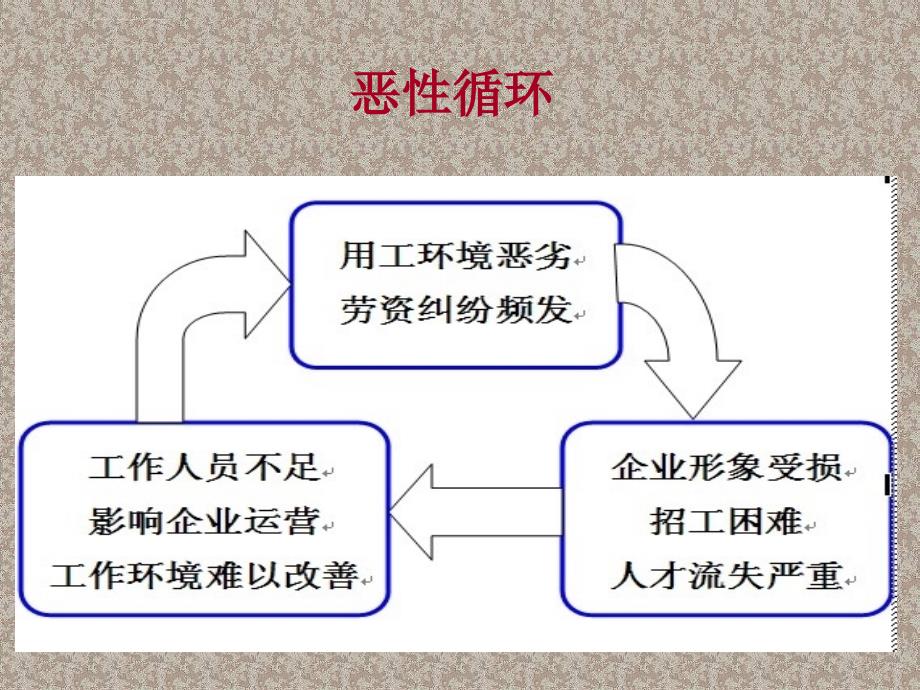 企业劳动法律培训课件.ppt_第2页