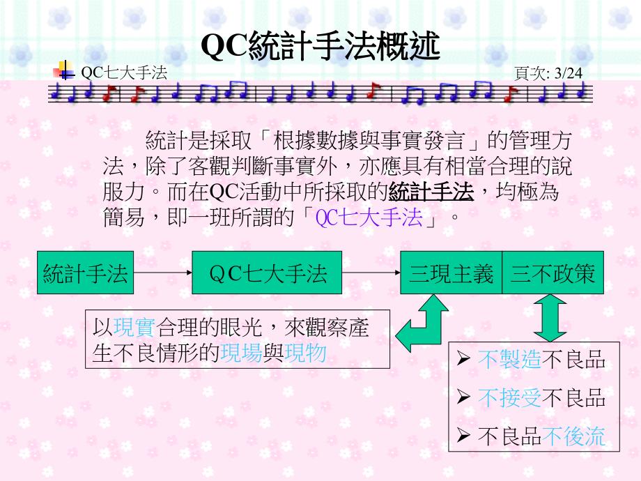 qc七大手法概述及方法分析.ppt_第3页