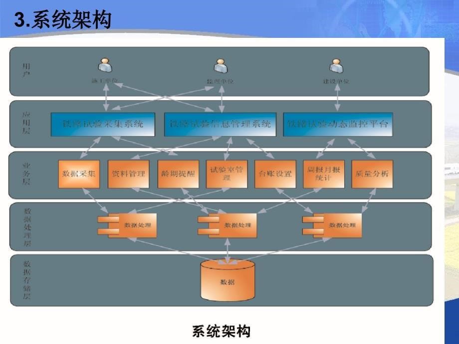 铁路信息化系统培训资料_第5页