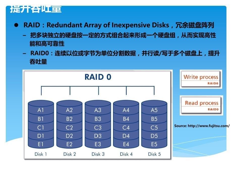 大数据的关键技术_第5页