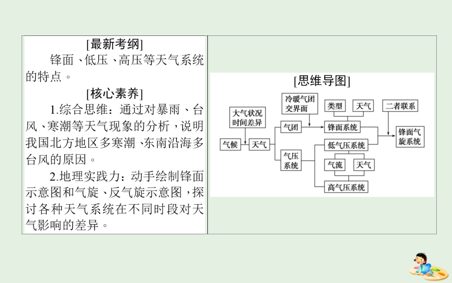 2020版高考地理一轮复习 第11讲 常见天气系统课件 湘教版_第2页