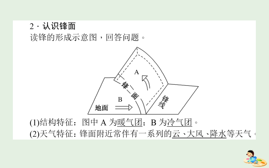 2020版高考地理一轮复习 第11讲 常见天气系统课件 湘教版_第4页