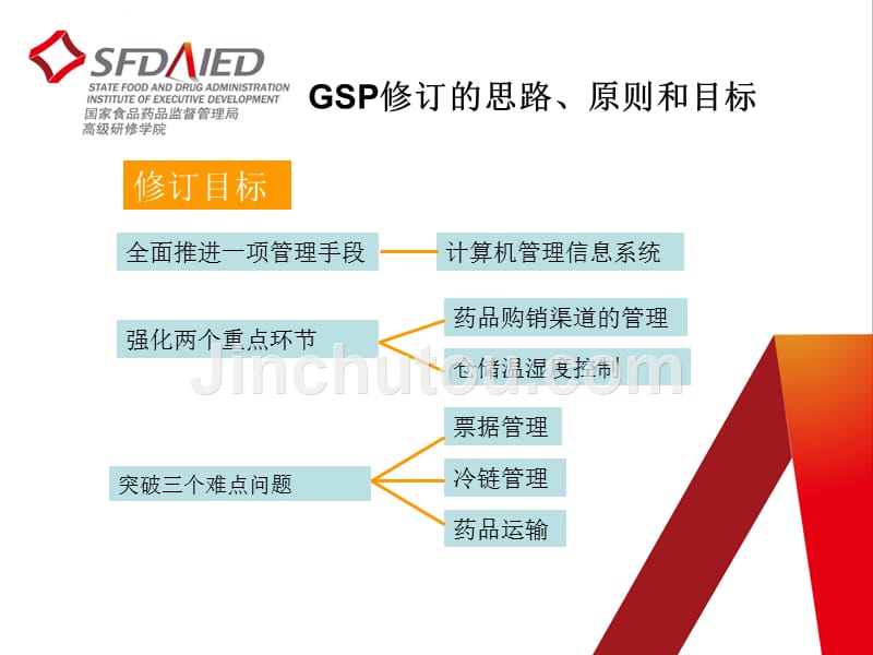 质量管理体系课程主要培训.ppt_第3页