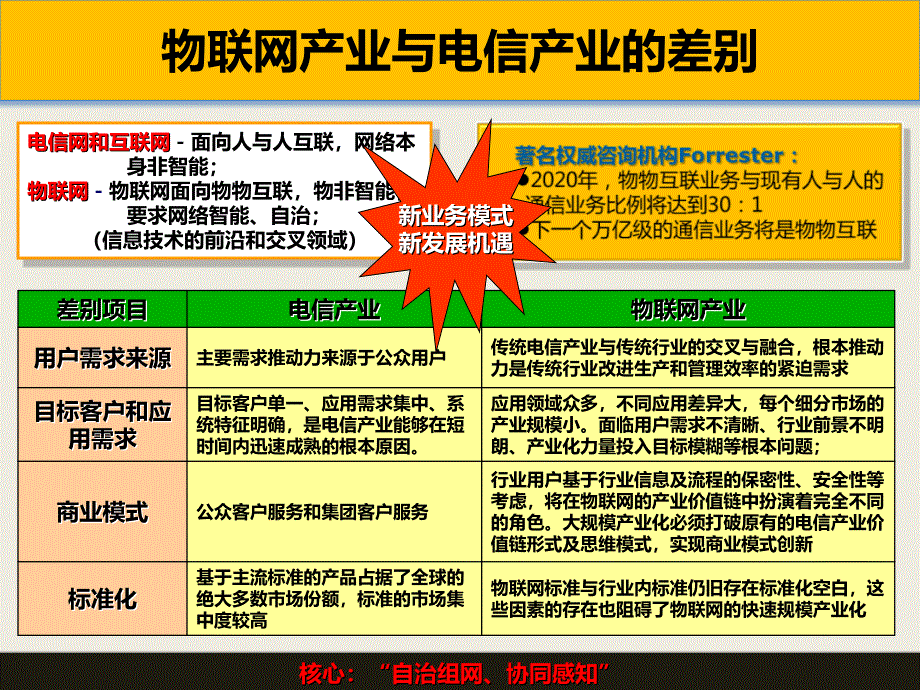 物联网技术架构概述_第4页