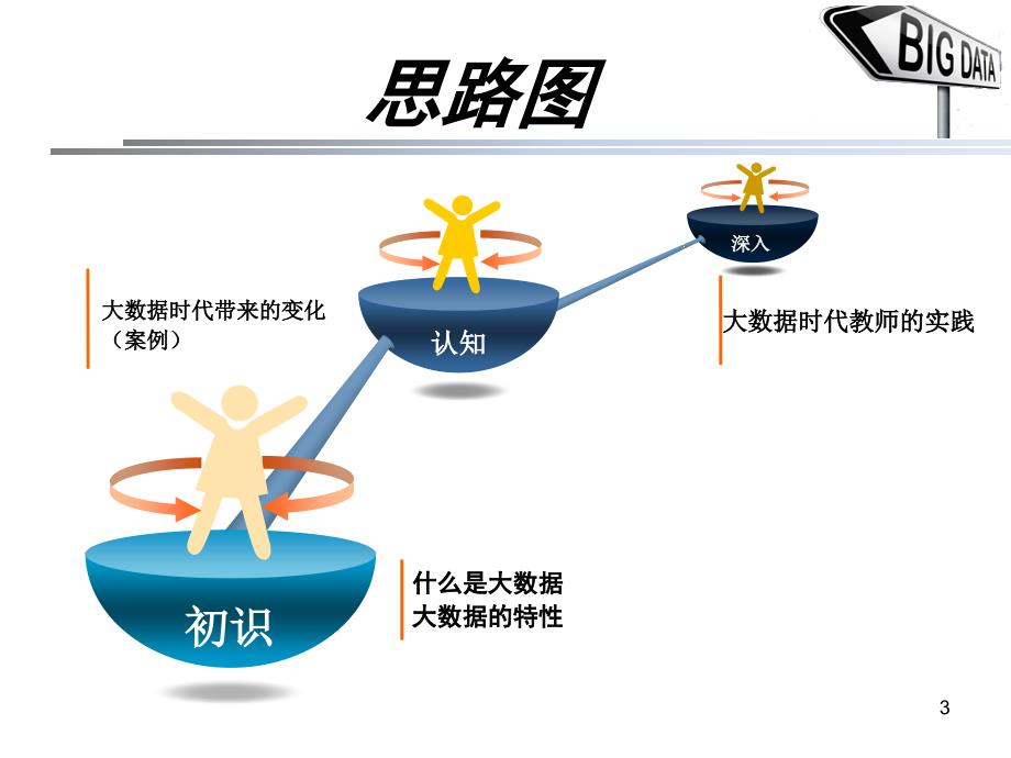 大数据时代教师的定位_第3页