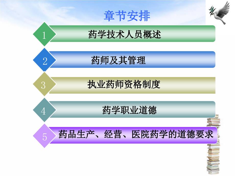 药学技术人员管理规范概述.ppt_第3页