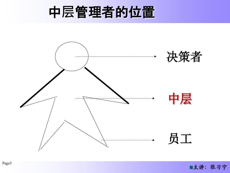 中层干部管理技能提升培训课件.ppt_第5页