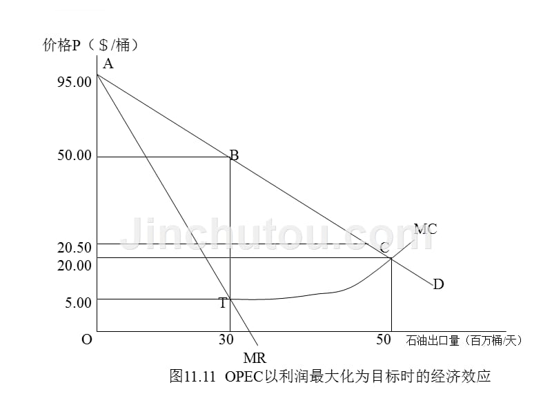 主体企业及其业务定位战略分析报告.ppt_第5页