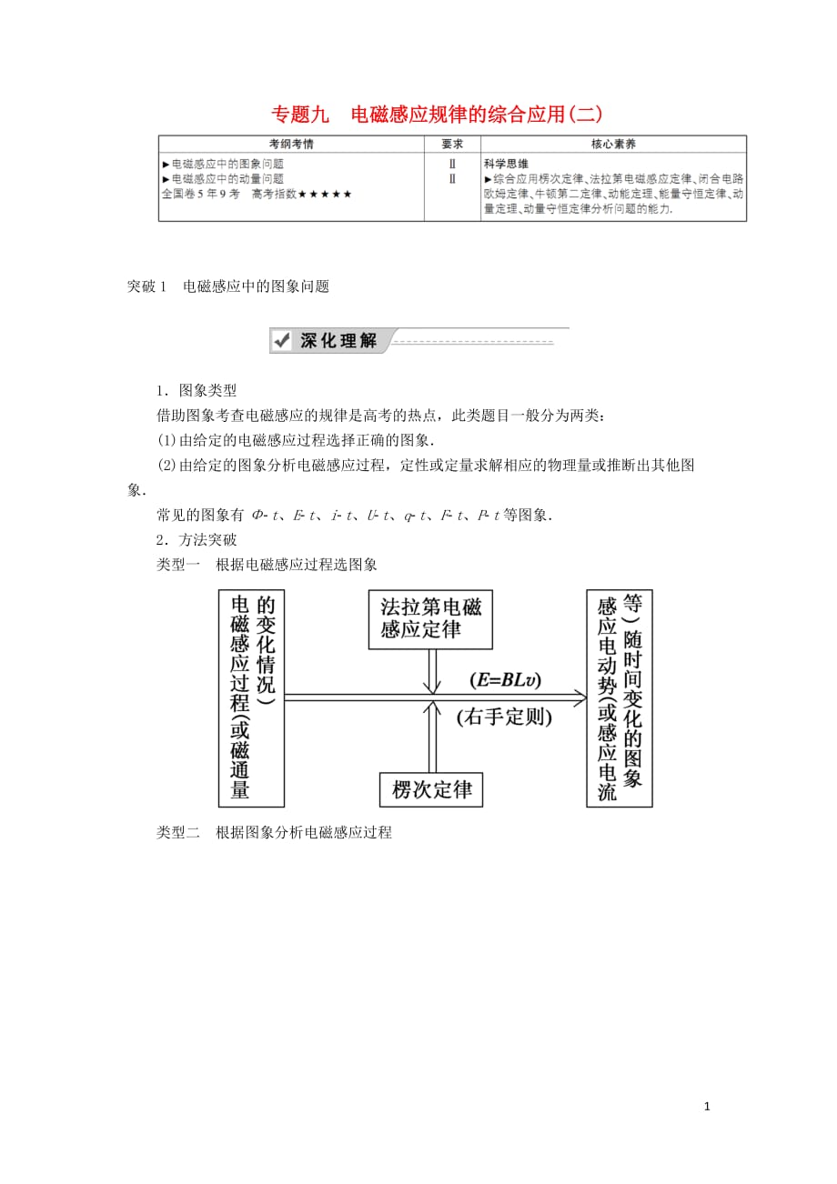 2020版高考物理一轮复习 第十章 专题九 电磁感应规律的综合应用（二）教案 新人教版_第1页